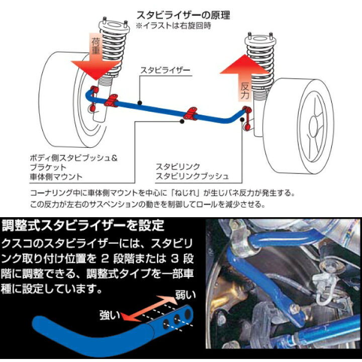 楽天市場】CUSCOリアスタビバーR用ZC33Sスイフトスポーツ K14Cターボ 