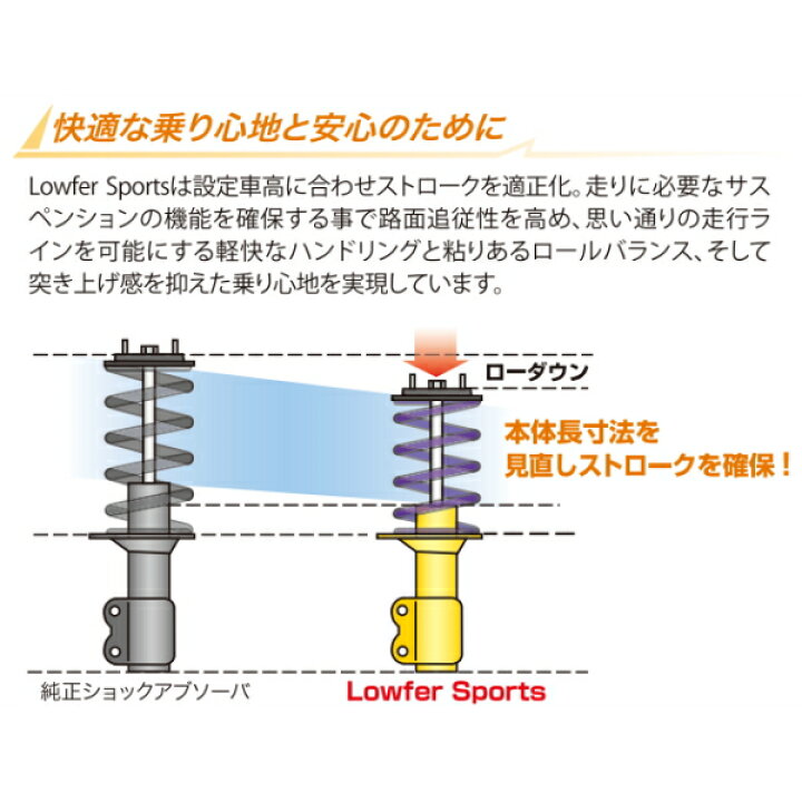 楽天市場】KYB Lowfer Sportsキット ショックアブソーバー＆ダウンサス 