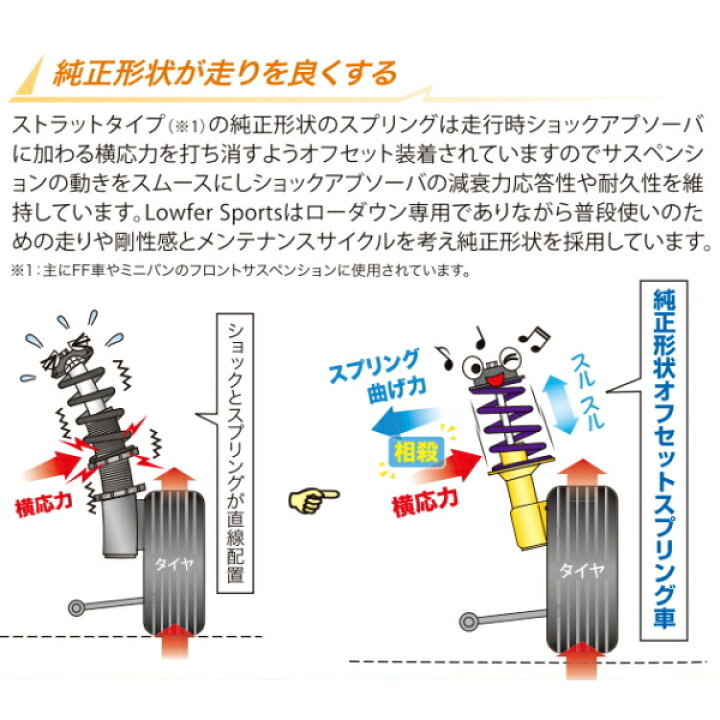 楽天市場】KYB Lowfer Sportsキット ショックアブソーバー＆ダウンサス 