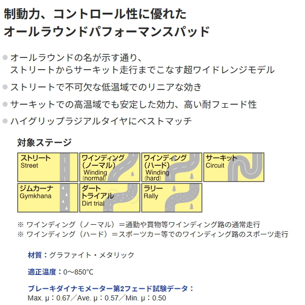 楽天市場】DIXCEL Z-typeブレーキパッドF用ST246Wカルディナ 02/9～07