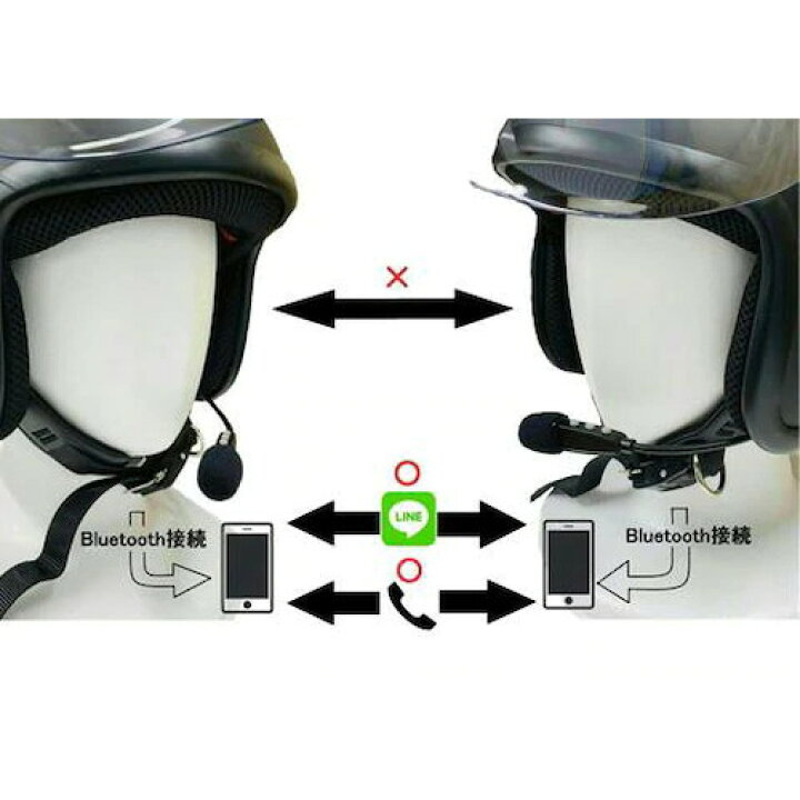 楽天市場】RIDEZ(ライズ) バイク インカム DEF-HP1 ヘルメット用 