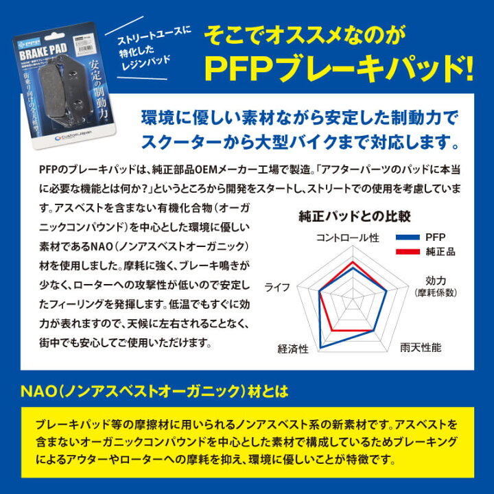 楽天市場】PFP ブレーキパッド ホンダ CBR600RR CBR1000RR VFR800 