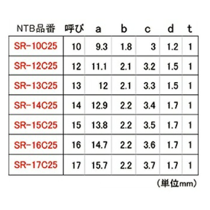 楽天市場】NTB SR-16C25 スナップリングC型 25枚入り SR-16C25 呼び径：16mm a：14.7mm b：2.2mm c：3.6mm  d：1.7mm t：1mm : パーツダイレクト2