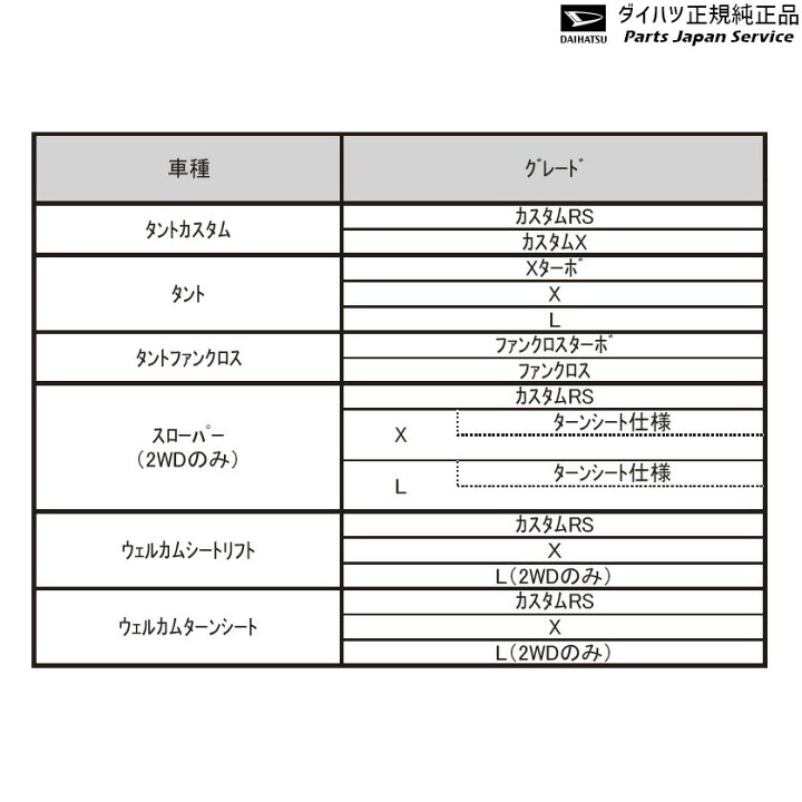 楽天市場】純正 ダイハツ DAIHATSU LA650S系タント 347.フロントグリル 
