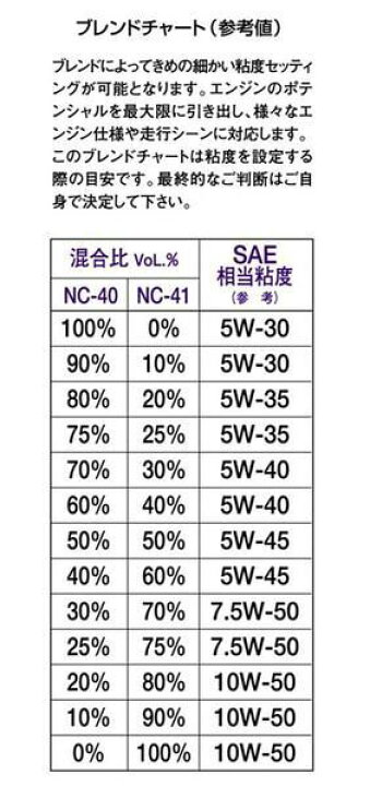 楽天市場】NUTEC（ニューテック） NC-40 5W30 エンジンオイル 