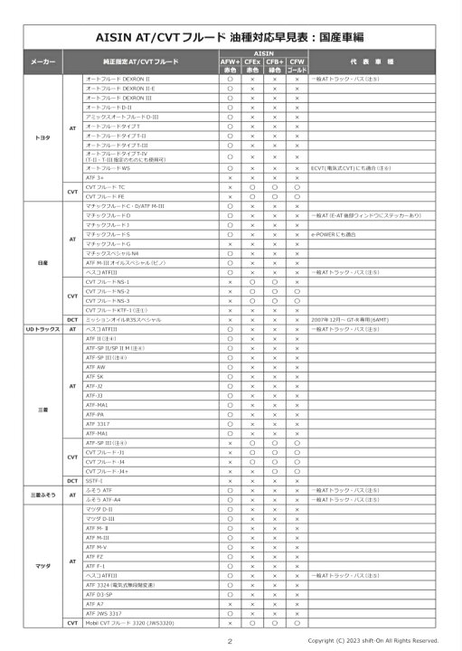 楽天市場】AISIN アイシン CVTF CVTフルード CFW CVTF1020 CVTフルード 