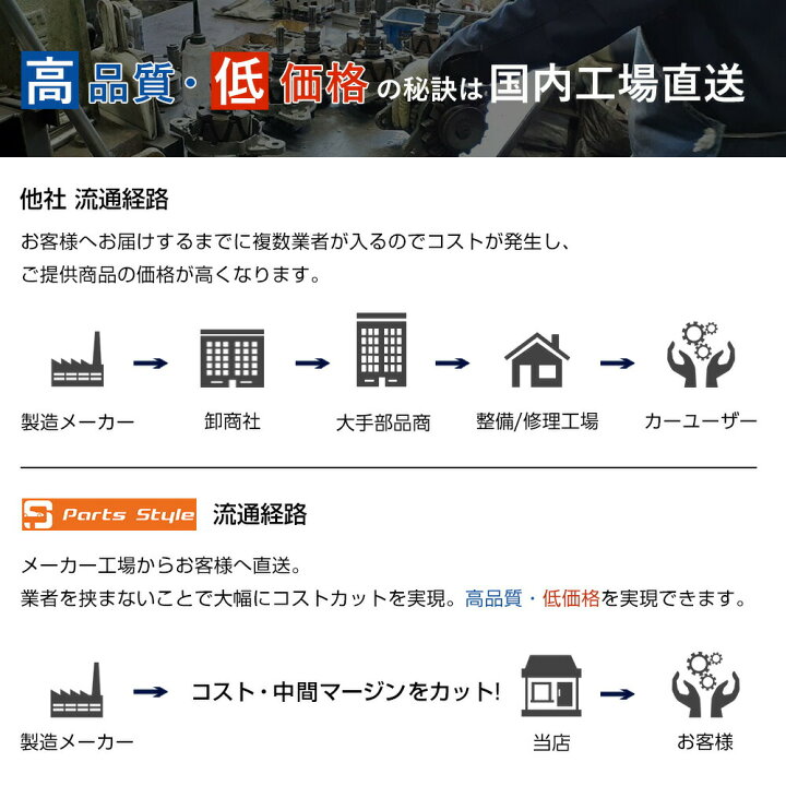 楽天市場】【ポイントアップ中！】スバル セルモーター リビルト 