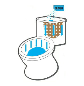 y5w1܂zOH P߂ gC^N̐ 35g x 8yyVqɒhzP߂ gC^N̐ gC^Nɓ邾   L