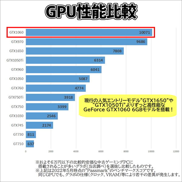 楽天市場】【自作中古ゲーミングPC】 GeForce GTX 1060 / Core i5-6500