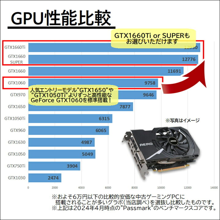 楽天市場】【中古ゲーミングPC】新品ケース新品SSD使用 第8世代Corei5 
