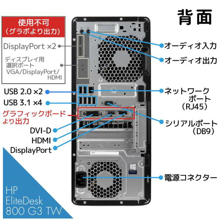 楽天市場】4画面OK 超高性能 Core i7 16GB メモリ 新品SSD 512GB  