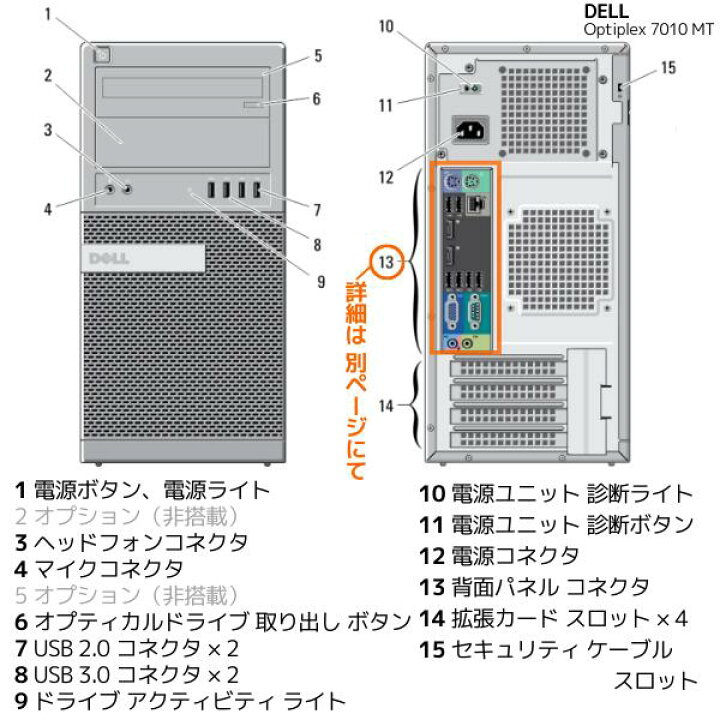 楽天市場】超高速 Core i5 高拡張ミニタワー 信頼と安定 Windows XP 