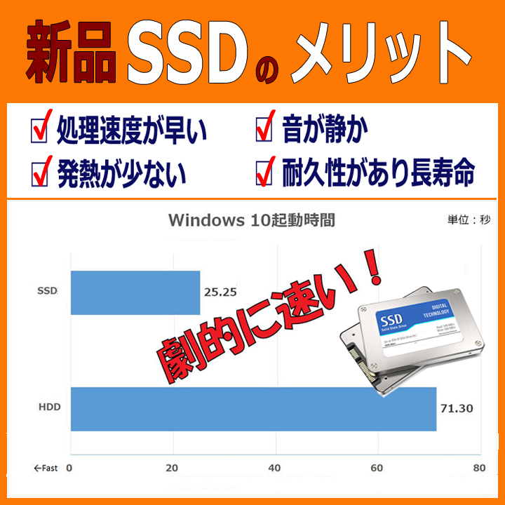 PC/タブレット ノートPC 楽天市場】超高速 第9世代 Core i5 大型メモリ 16GB 新品 SSD 256GB 