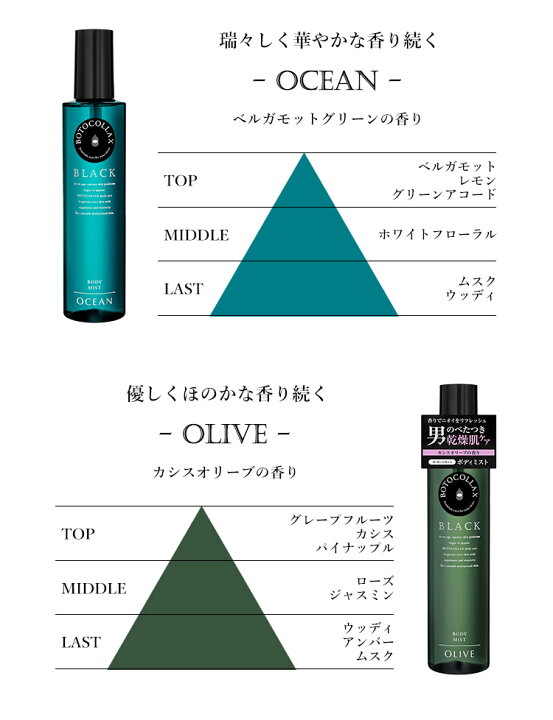 倉庫 ボトコラックス ブラック オーシャン ボディミスト 245ml ボトコラックス ブラック オリーブ ボディミスト 245mL