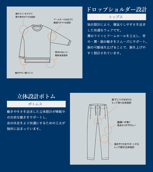 楽天市場】SCiENSLEEP 疲労軽減パジャマ 長袖・長パンツセット 【一般