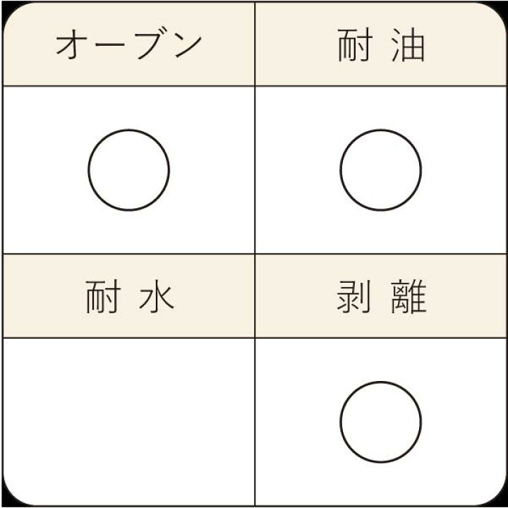 楽天市場】【最大1000円OFFクーポン 27日9:59まで】クッキングペーパー 