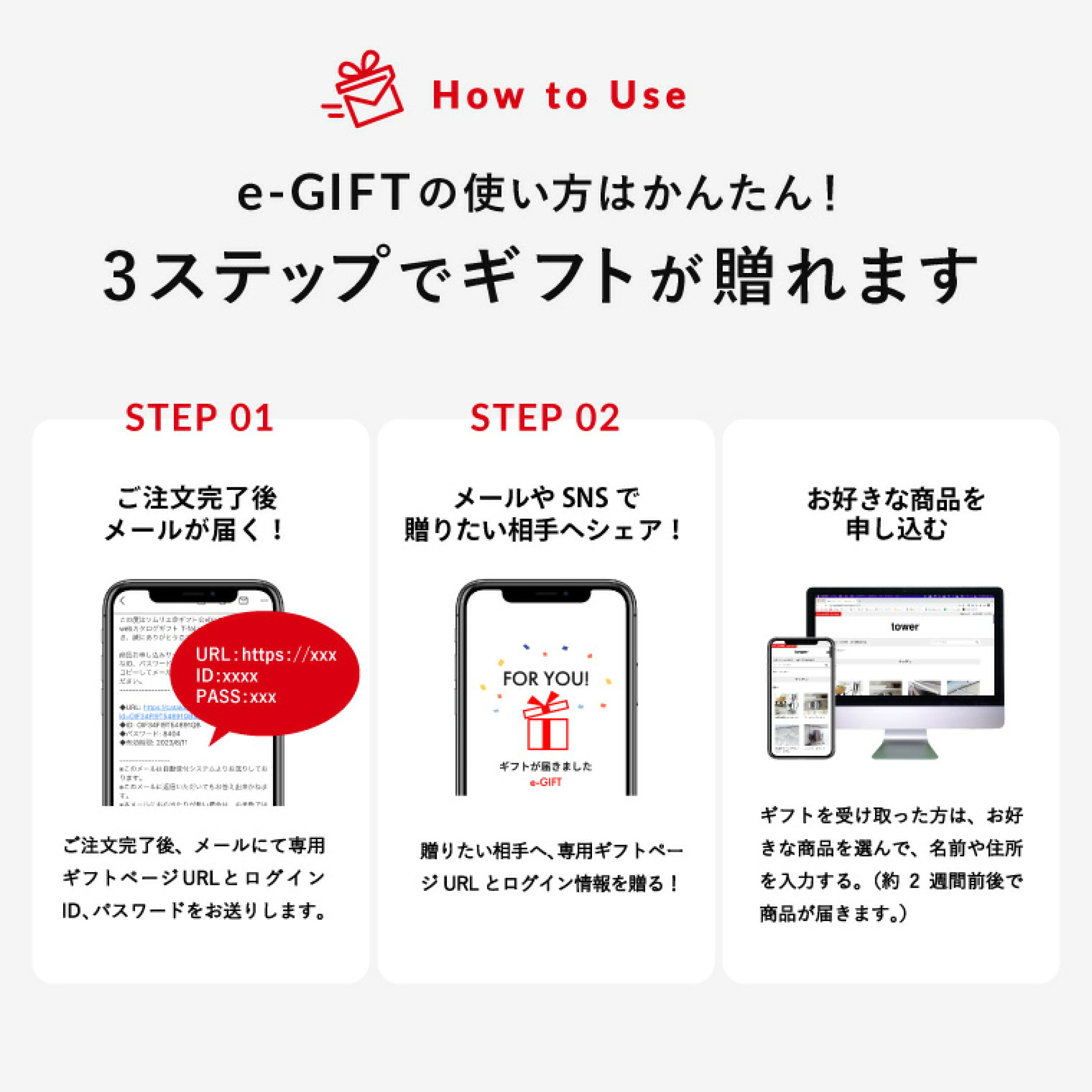 e-ギフトを受け取るまでの手順