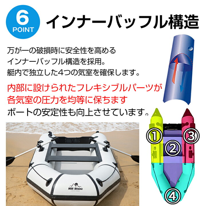 楽天市場】ゴムボート 釣りボート プレジャー フィッシング ゴム 