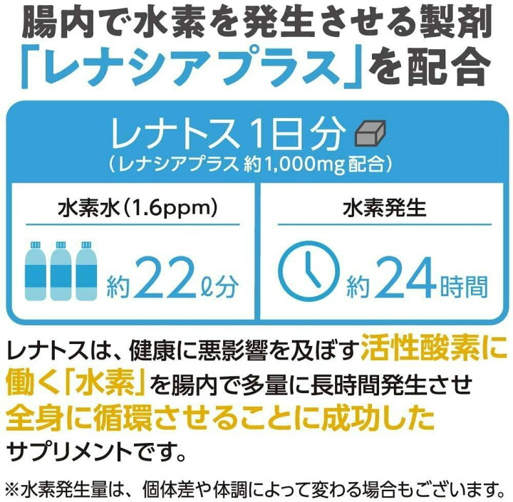 楽天市場】レナトス RENATUS 猫用 水素 サプリメント30粒 : Pawsoasis 