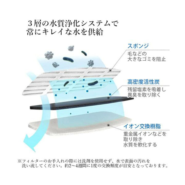 市場 ペット給水器 超静音 活性炭フィルター 猫 透明 自動給水器 犬 市場 ペット給水器 超静音 活性炭フィルター 猫 透明 自動給水器 犬