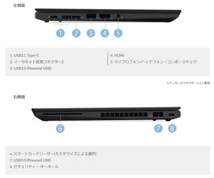楽天市場】本日3倍！高性能Corei7相当Lenovo ThinkPad A285/AMD Ryzen 