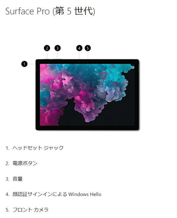 楽天市場】タブレットPC Microsoft Surface Pro 5/7+ 12.3インチ 