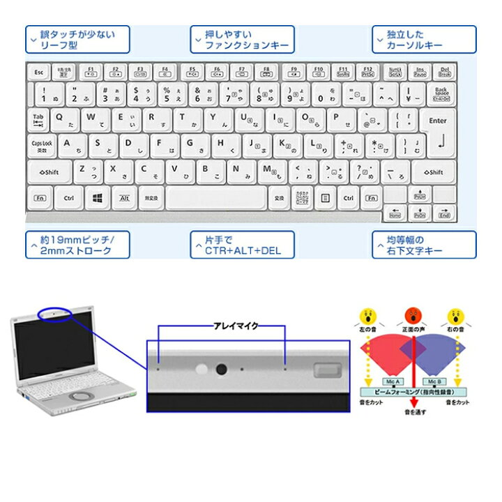 楽天市場】Panasonic Lets note CF-SZ6 12.1インチ 第7世代 Core i5 