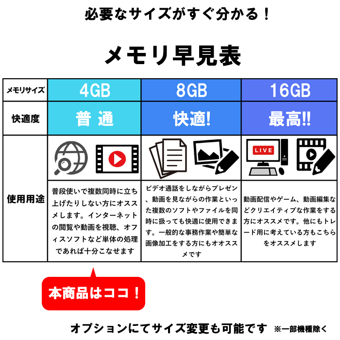 楽天市場】東芝 ノートパソコン TOSHIBA DynaBook R732 メモリ 4GB SSD