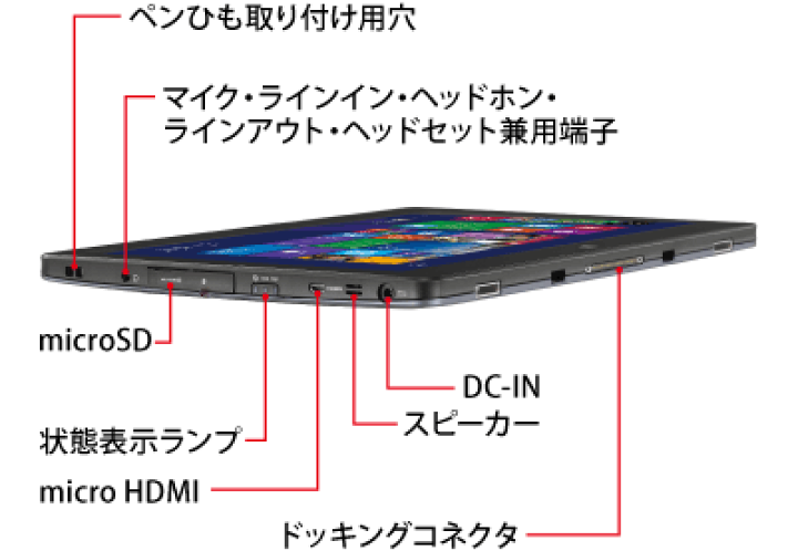 楽天市場】富士通 Arrows Tab Q665/L 11.6型フルHD式タブレット RAM 