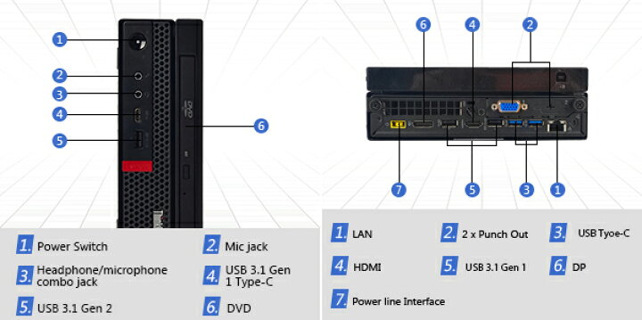 楽天市場】レノボ 超ミニPC 第八世代 ThinkCentre M720 Tiny/Core i5 