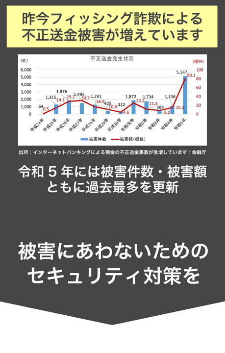 楽天市場】本日超得P5倍!!｜新生活応援 豪華特典付き｜楽天1位 三冠 