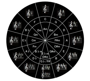 yzܓx\V[@Circle of Fifths@@Ĕ^Cv@godoken-0004