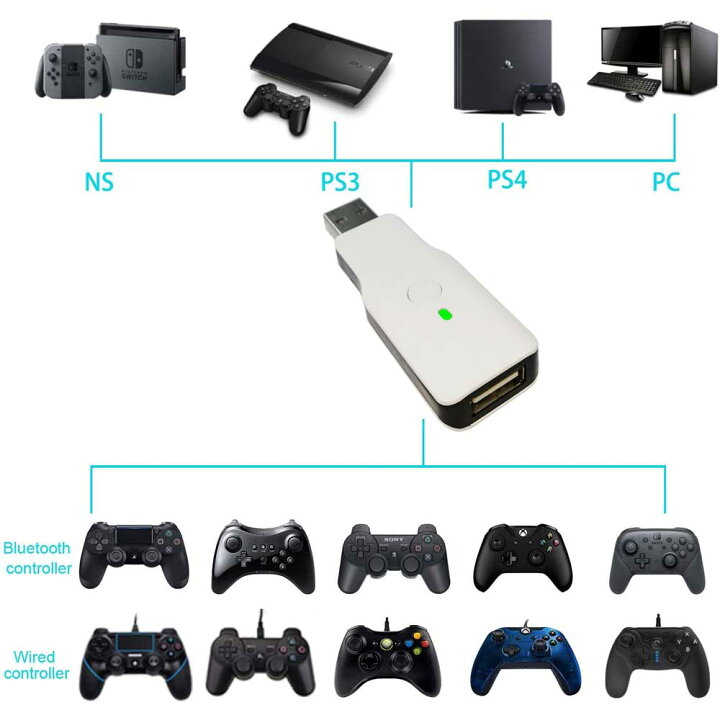 楽天市場 Ps5 Ps4 Ps3 Switch Pc Xbox One Wii U コントローラー変換アダプター コンバーター Xbox One Wii U Switch Pro ワイヤレス ゲームコントローラーコンバーター 有線 無線 連打 日本語説明書 送料無料 Pcastore