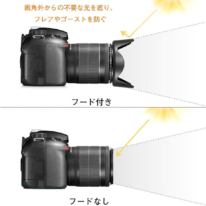 フォルテッス標準レンズ用 カメラレンズ保護