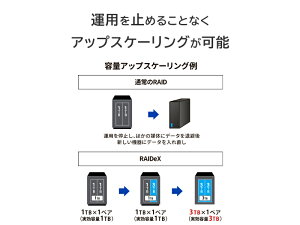 �y���������z�A�C�I�[�f�[�^ HDL2-LV04B �@�l����2�h���C�uNAS(�l�b�g���[�NHDD) 3�N�ۏ� 4TB�y�݌ɖڈ�:�\���t���z| NAS RAID ���C�h