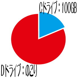 楽天市場 Hdd パーティション 分割の通販