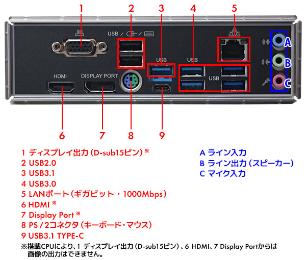 楽天市場】iiyama PC ゲーミングPC LEVEL-M7P5-R56X-SL1X-M [Ryzen 5