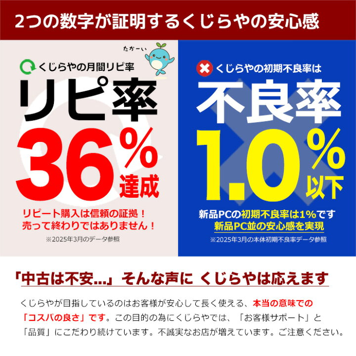 楽天市場】週替わりセール! 中古ノートパソコン 中古パソコン 14.0 