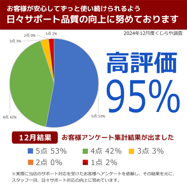 楽天市場】初心者大歓迎 永久無料サポート付 ノートパソコン