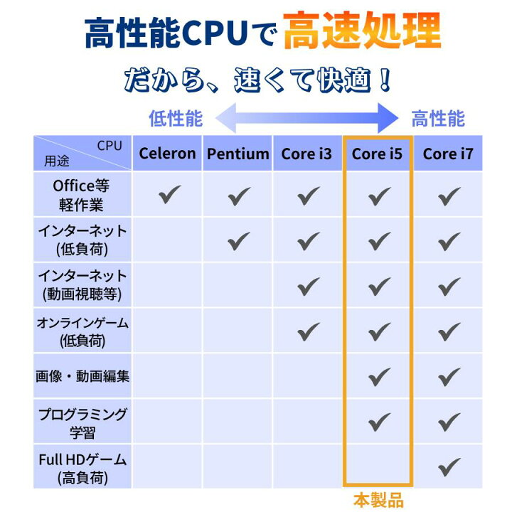 楽天市場】店長オススメ【NEC製】大画面 イチオシ高性能 ノート  