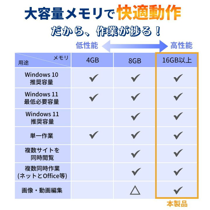 楽天市場】中古パソコン デスクトップ office付き HP EliteDesk 800 G4 