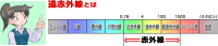 遠赤外線とは?