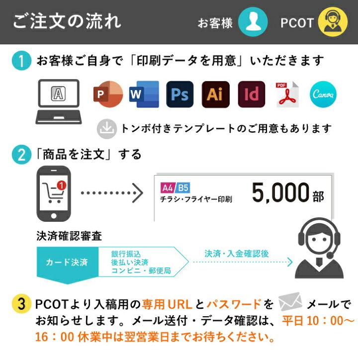 データ印刷 データ出力 ネット印刷 変形可 B5 両面フルカラー チラシ 刷る 800枚a4サイズ マットコート90kg オフセット印刷 データ入稿 プリント 出力 7日後出荷 オリジナル