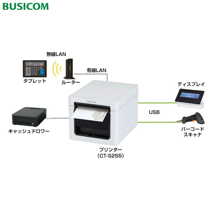 楽天市場】XML通信対応 レシートプリンター CT-S255HETJBK-BC1 （有線 