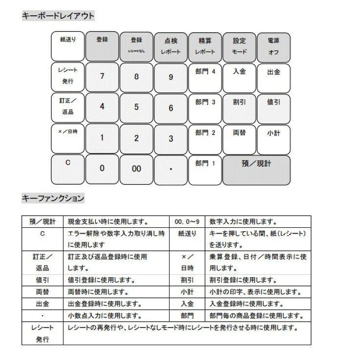 楽天市場】CLOVER 小型レジスタ ドロア分離型 JET 100CHR乾電池駆動可2札6コイン【代引手数料無料】♪ : パソコンPOSセンター 楽天市場】CLOVER 小型レジスタ ドロア分離型 JET 100CHR乾電池駆動可2札6コイン【代引手数料無料】♪ : パソコンPOSセンター