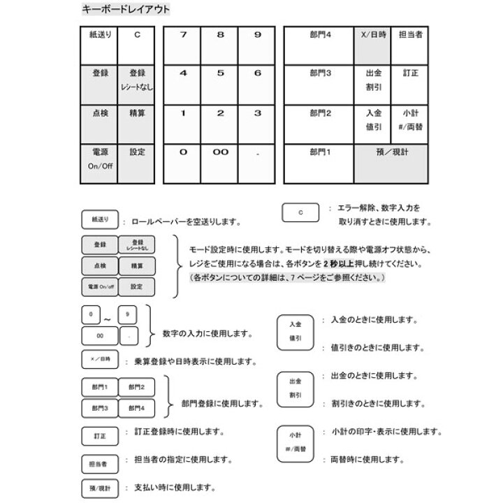楽天市場】軽減(複数)税率対応 クローバー JET120 普通紙小型レジスター ドロア一体型 3札6コイン CLOVER : パソコンPOSセンター 楽天市場】軽減(複数)税率対応 クローバー JET120 普通紙小型レジスター ドロア一体型 3札6コイン CLOVER : パソコンPOSセンター