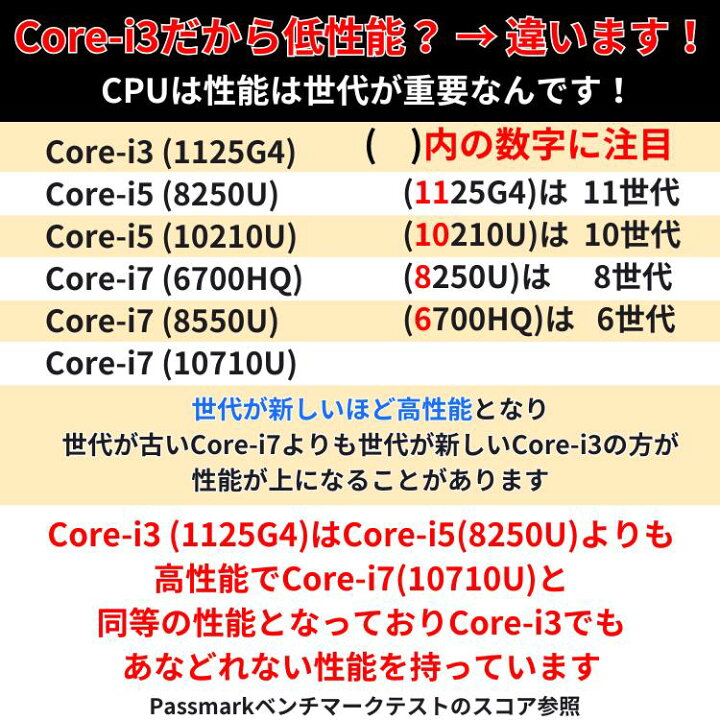 楽天市場】【Core-i5第11世代(1135G7)と同等の性能】 富士通 中古 