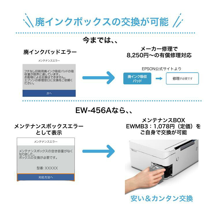 楽天市場】【最短即日発送】エプソン プリンター 複合機 コピー機 