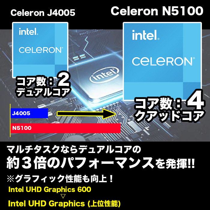 第11世代CPU搭載 パソコン 14インチワイド液晶 フルHD ノートパソコン office付き Celeron N5100 メモリ8GB USB3.0 HDMI WEBカメラ Bluetooth 無線LAN Windows11 英語キーボード配列 ISO9001認証工場生産 ノートPC