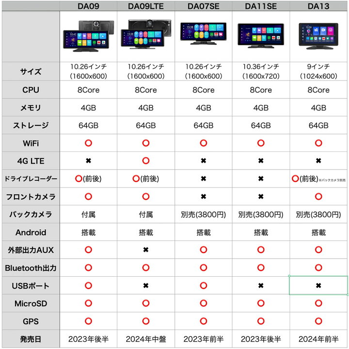 楽天市場】【新品 即納 型番 DA11SE】Android13搭載 Apple CarPlay 